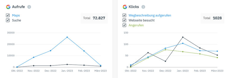 Schluesseldienst Google